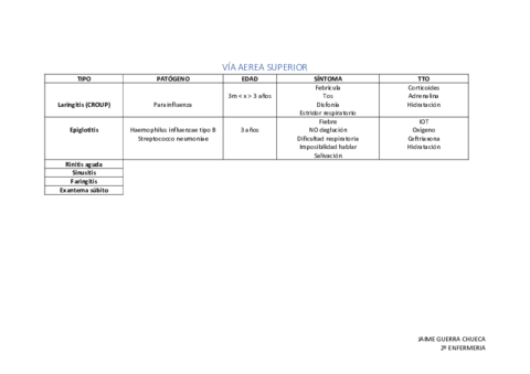ENFERMEDADES-RESPIRATORIAS.pdf