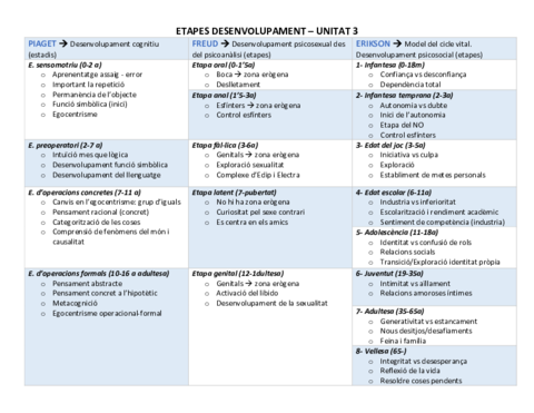 ETAPES-DESENVOLUPAMENT-Unitat-3.pdf