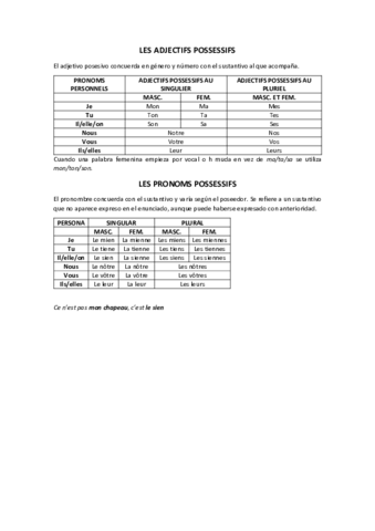 LES-PRONOMS-POSSESSIFS.pdf