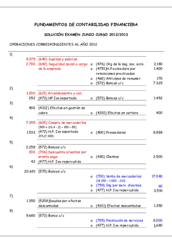 Ejercicio práctico tipo 1 ciclo contable completo desde 1 de enero IVA 21% con solución (5).pdf