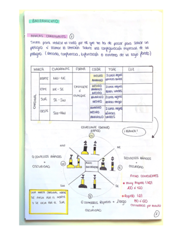 balizamiento.pdf