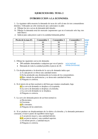 Practicas-Tema-2-ECONOMIA.pdf