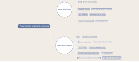 Present-perfect-simple-and-continuous.pdf