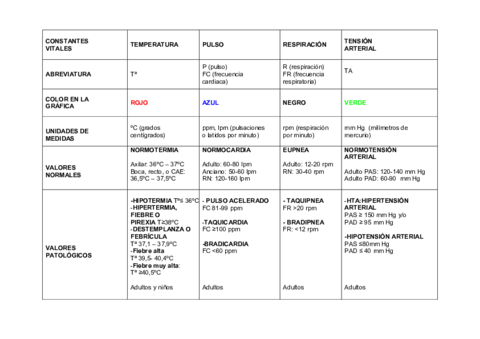 TABLA-CONSTANTES-VITALES.pdf