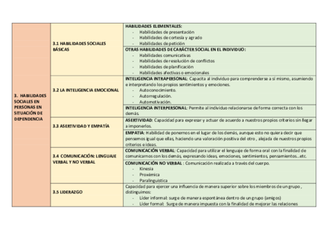 Habilidades-sociales-en-las-personas-en-situacion-de-dependencia.pdf