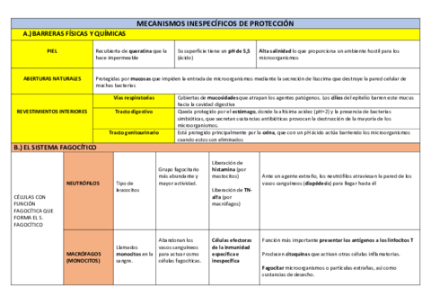 tabla-celulas-sistema-inmune.pdf
