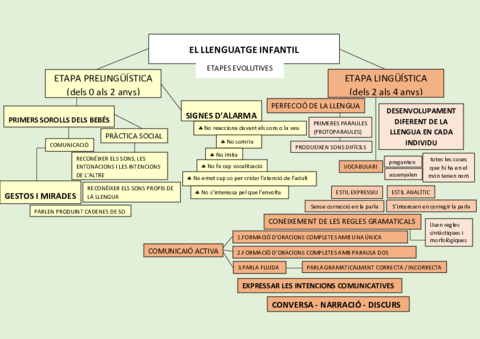 TASCA-TEMA-2-mapa-conceptual.pdf