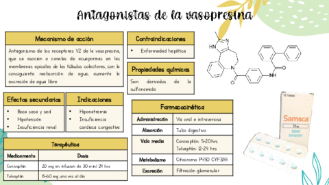 Antagonistas-de-la-vasopresina-.pdf