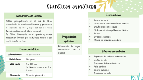 Diureticos-osmoticos-.pdf
