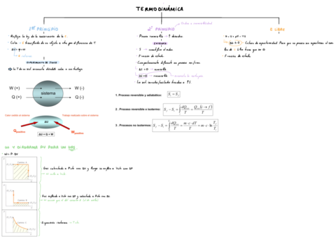 T5-Termodinamica.pdf