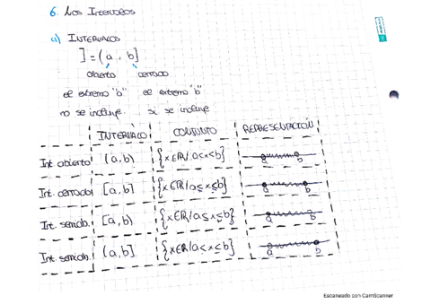 intervalos-y-semirrectas.pdf