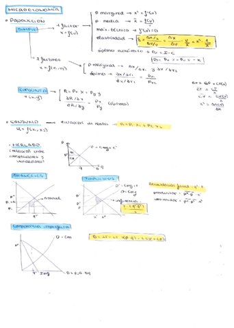 resumen-formulas.pdf