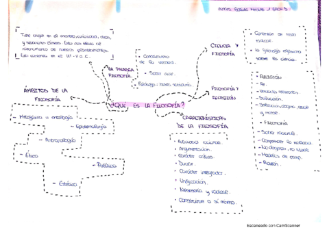 filosofia-tema-1-paso-del-mito-al-logos.pdf