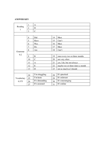 Assignment-2answer-key.pdf