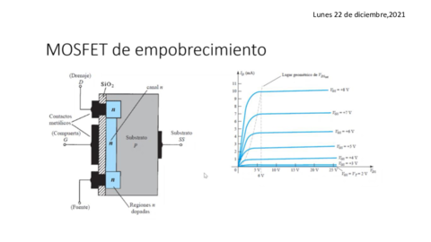 MOSFET-de-emobrecimiento-.pdf