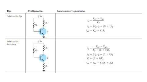 polarizacion-fija-y-polarizacion-de-emisor-.pdf