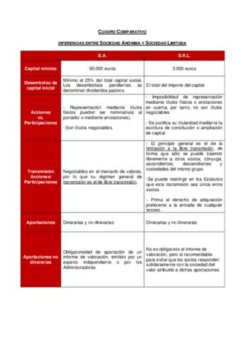 Tema-10-Practica-cuadro-compartivo-SL-y-SA.pdf