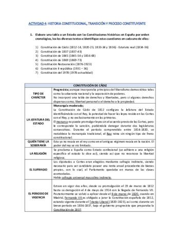 ACTIVIDAD-4-HISTORIA-CONSTITUCIONAL-TRANSICION-Y-PROCESO-CONSTITUYENTE.pdf