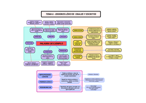 Lengua-TEMA-6-ERRORES-LEXICOS-ORALES-Y-ESCRITOS.pdf