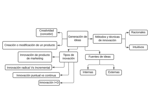 DISENO-Y-GESTION-DE-MARCA-Generacion-de-ideas.pdf