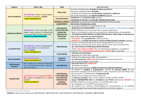 SUPER-RESUMEN-FARMA.pdf