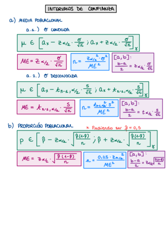 Chuleta-Examen.pdf