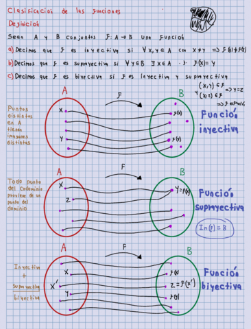 Clasificacion-de-Funciones.pdf