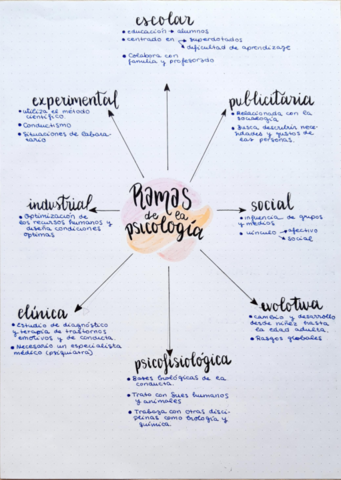 Ramas-y-escuelas.pdf
