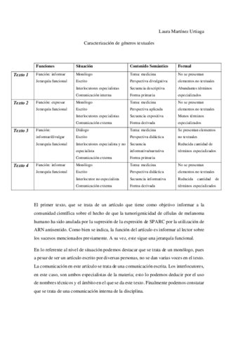 LauraMartinezUrtiagaCaracterizacion.pdf