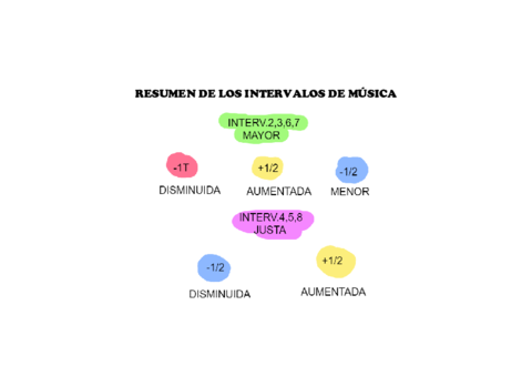 RESUMEN-DE-LOS-INTERVALOS-DE-MUSICA.pdf