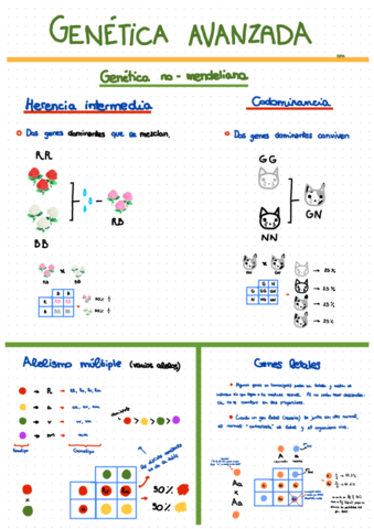 Genetica-Avanzada.pdf