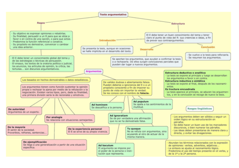 02-MAPA-CONCEPTUAL-TEXTO-ARGUMENTATIVO.pdf