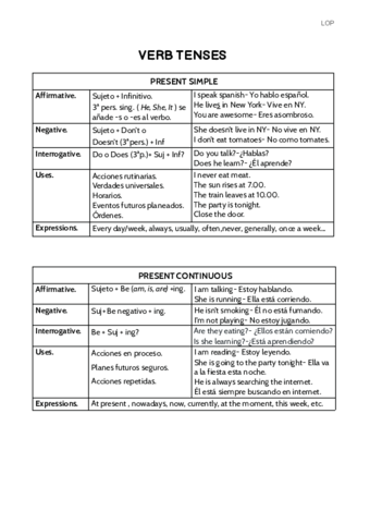 Cuadro-resumen-de-tiempos-verbales.pdf