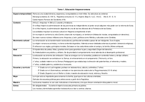Cuadro-comparativo-Temas-1-4-Pedagogia-y-contexto.pdf
