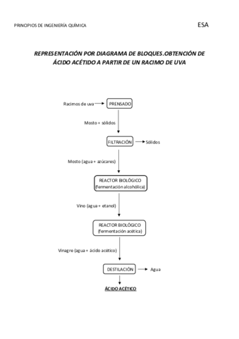 CASOS DE REPRESENTACIÓN POR DIAGRAMA DE BLOQUES.pdf