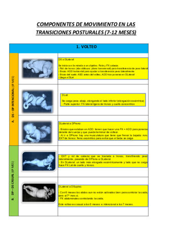 3-Transiciones-de-mvto.pdf