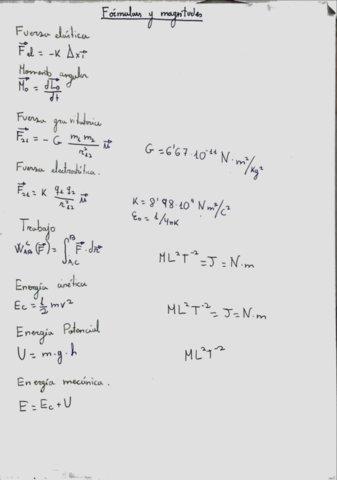 Formulas-Fisica-I.pdf
