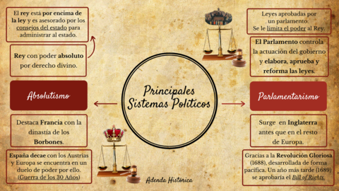 2. SISTEMAS POLÍTICOS ESQUEMA