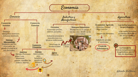 3. ESQUEMA ECONOMÍA