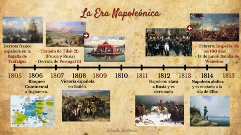 4. Eje Cronológico ERA NAPOLEÓNICA