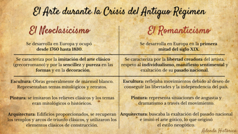 1. El Arte en el Antiguo Regimen.png