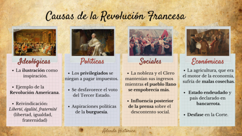 3. Causas de la Rev. Francesa