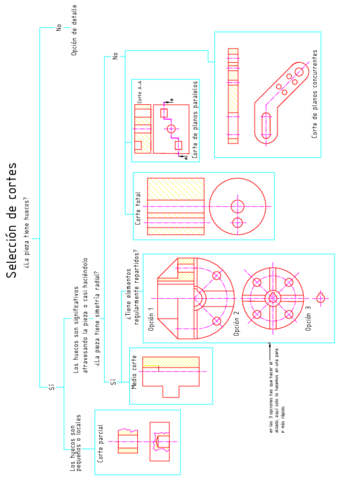 Seleccion-de-cortes.pdf