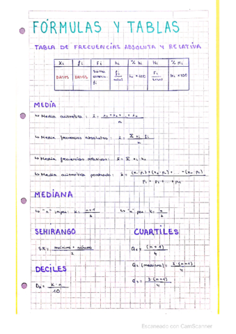 Formulas-y-tablas.pdf