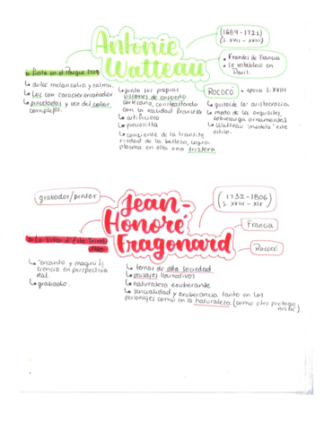 18-Fichas-artistas.pdf