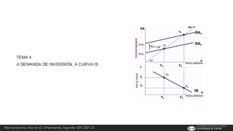 T4-A-DEMANDA-DE-INVERSION-A-CURVA-IS-EMP-1.pdf