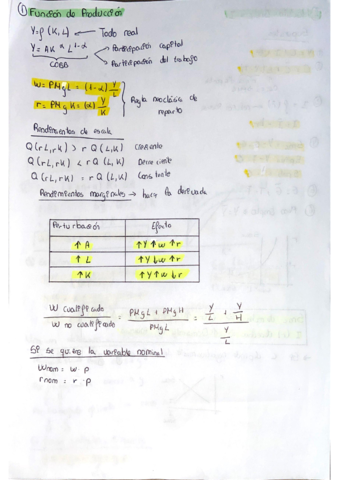 Macroeconomia-uc3m.pdf