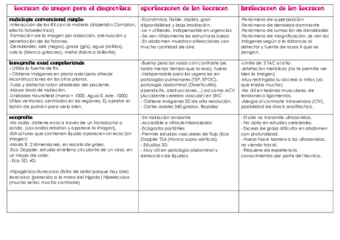 TABLA-ANATOMIA-TEMA-2.pdf