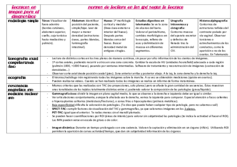 TABLA-ANATOMIA-NORMAS-DE-LECTURA.pdf