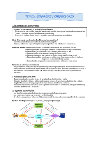 TEMA-1-EMPRESA-Y-EMPRESARIO.pdf